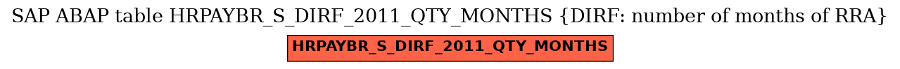 E-R Diagram for table HRPAYBR_S_DIRF_2011_QTY_MONTHS (DIRF: number of months of RRA)