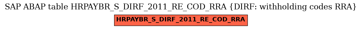 E-R Diagram for table HRPAYBR_S_DIRF_2011_RE_COD_RRA (DIRF: withholding codes RRA)