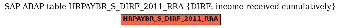 E-R Diagram for table HRPAYBR_S_DIRF_2011_RRA (DIRF: income received cumulatively)