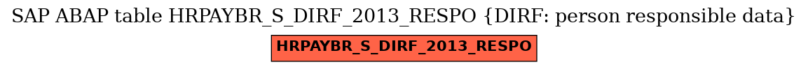 E-R Diagram for table HRPAYBR_S_DIRF_2013_RESPO (DIRF: person responsible data)