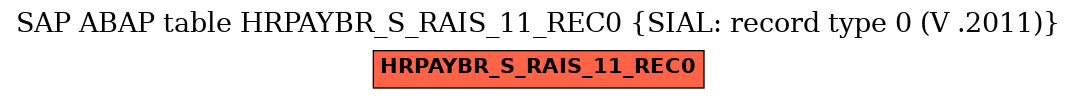 E-R Diagram for table HRPAYBR_S_RAIS_11_REC0 (SIAL: record type 0 (V .2011))
