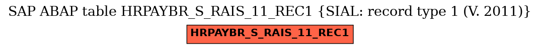 E-R Diagram for table HRPAYBR_S_RAIS_11_REC1 (SIAL: record type 1 (V. 2011))