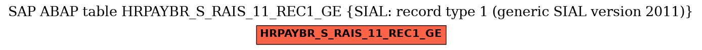 E-R Diagram for table HRPAYBR_S_RAIS_11_REC1_GE (SIAL: record type 1 (generic SIAL version 2011))