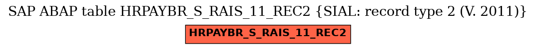 E-R Diagram for table HRPAYBR_S_RAIS_11_REC2 (SIAL: record type 2 (V. 2011))