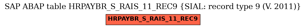 E-R Diagram for table HRPAYBR_S_RAIS_11_REC9 (SIAL: record type 9 (V. 2011))