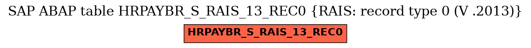 E-R Diagram for table HRPAYBR_S_RAIS_13_REC0 (RAIS: record type 0 (V .2013))