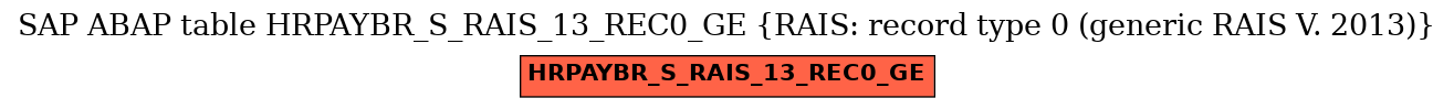 E-R Diagram for table HRPAYBR_S_RAIS_13_REC0_GE (RAIS: record type 0 (generic RAIS V. 2013))