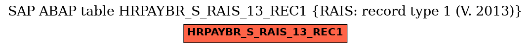 E-R Diagram for table HRPAYBR_S_RAIS_13_REC1 (RAIS: record type 1 (V. 2013))
