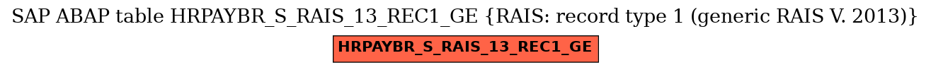 E-R Diagram for table HRPAYBR_S_RAIS_13_REC1_GE (RAIS: record type 1 (generic RAIS V. 2013))