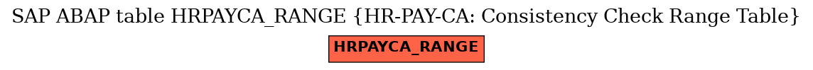 E-R Diagram for table HRPAYCA_RANGE (HR-PAY-CA: Consistency Check Range Table)