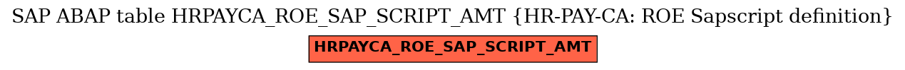 E-R Diagram for table HRPAYCA_ROE_SAP_SCRIPT_AMT (HR-PAY-CA: ROE Sapscript definition)