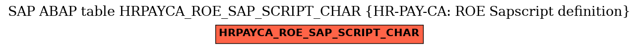 E-R Diagram for table HRPAYCA_ROE_SAP_SCRIPT_CHAR (HR-PAY-CA: ROE Sapscript definition)