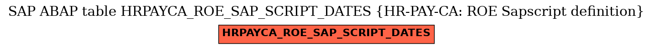 E-R Diagram for table HRPAYCA_ROE_SAP_SCRIPT_DATES (HR-PAY-CA: ROE Sapscript definition)