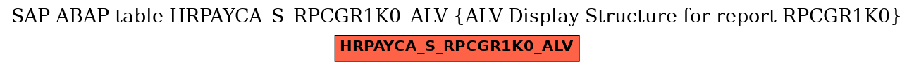 E-R Diagram for table HRPAYCA_S_RPCGR1K0_ALV (ALV Display Structure for report RPCGR1K0)