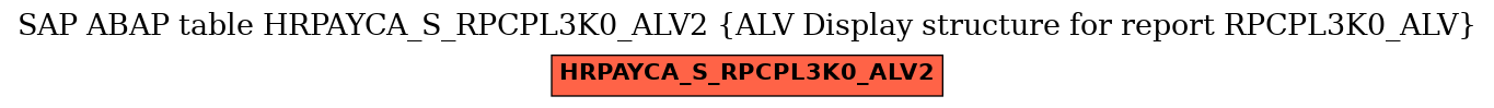 E-R Diagram for table HRPAYCA_S_RPCPL3K0_ALV2 (ALV Display structure for report RPCPL3K0_ALV)