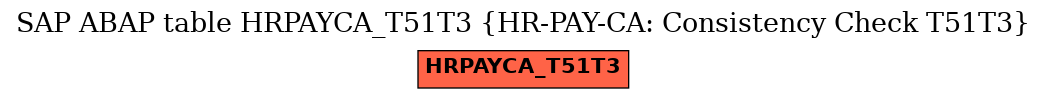 E-R Diagram for table HRPAYCA_T51T3 (HR-PAY-CA: Consistency Check T51T3)