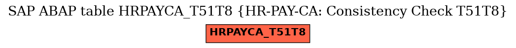 E-R Diagram for table HRPAYCA_T51T8 (HR-PAY-CA: Consistency Check T51T8)