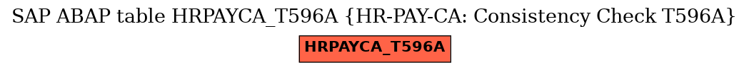 E-R Diagram for table HRPAYCA_T596A (HR-PAY-CA: Consistency Check T596A)