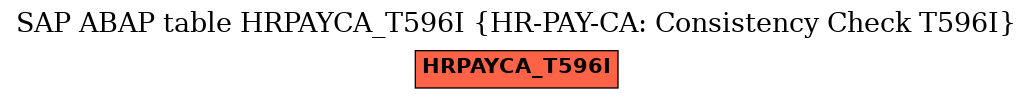 E-R Diagram for table HRPAYCA_T596I (HR-PAY-CA: Consistency Check T596I)