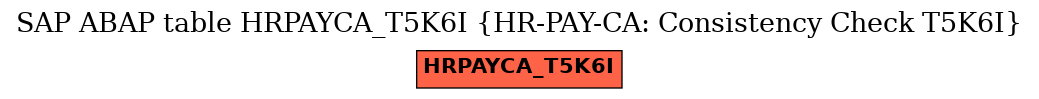 E-R Diagram for table HRPAYCA_T5K6I (HR-PAY-CA: Consistency Check T5K6I)