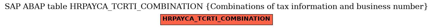E-R Diagram for table HRPAYCA_TCRTI_COMBINATION (Combinations of tax information and business number)