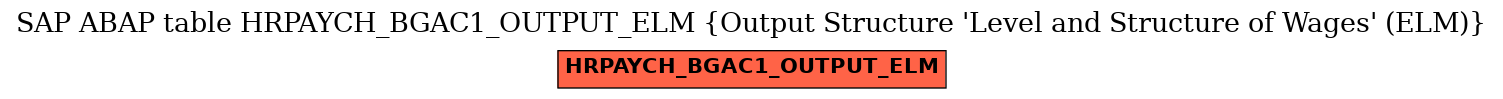 E-R Diagram for table HRPAYCH_BGAC1_OUTPUT_ELM (Output Structure 