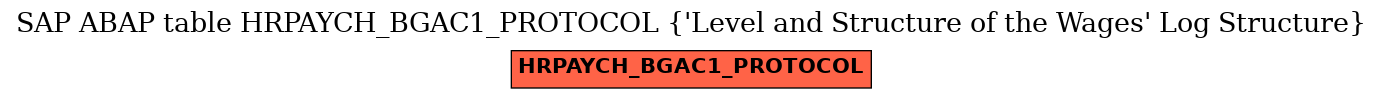 E-R Diagram for table HRPAYCH_BGAC1_PROTOCOL (