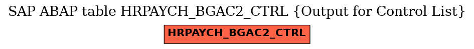 E-R Diagram for table HRPAYCH_BGAC2_CTRL (Output for Control List)