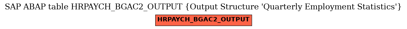 E-R Diagram for table HRPAYCH_BGAC2_OUTPUT (Output Structure 