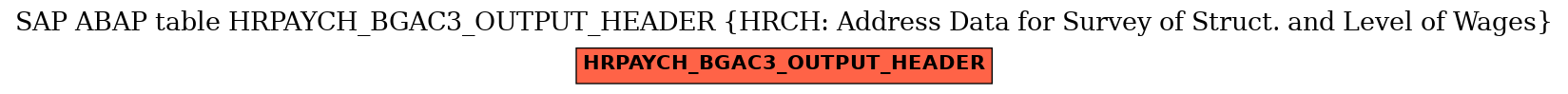 E-R Diagram for table HRPAYCH_BGAC3_OUTPUT_HEADER (HRCH: Address Data for Survey of Struct. and Level of Wages)