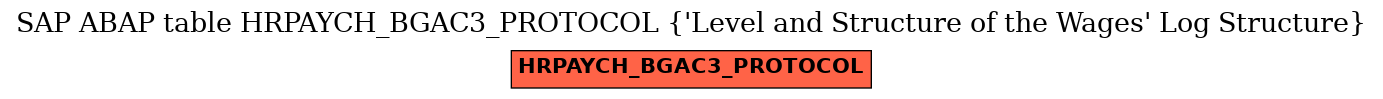 E-R Diagram for table HRPAYCH_BGAC3_PROTOCOL (