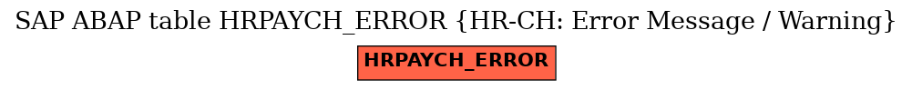 E-R Diagram for table HRPAYCH_ERROR (HR-CH: Error Message / Warning)