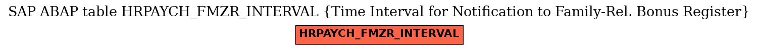 E-R Diagram for table HRPAYCH_FMZR_INTERVAL (Time Interval for Notification to Family-Rel. Bonus Register)