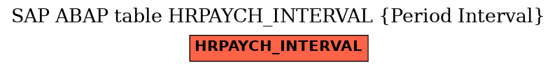 E-R Diagram for table HRPAYCH_INTERVAL (Period Interval)