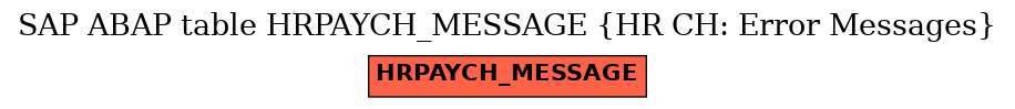 E-R Diagram for table HRPAYCH_MESSAGE (HR CH: Error Messages)