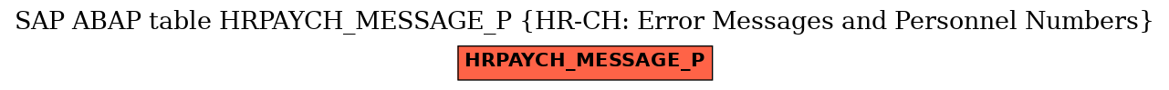 E-R Diagram for table HRPAYCH_MESSAGE_P (HR-CH: Error Messages and Personnel Numbers)