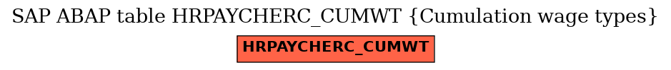 E-R Diagram for table HRPAYCHERC_CUMWT (Cumulation wage types)