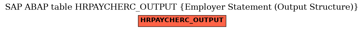 E-R Diagram for table HRPAYCHERC_OUTPUT (Employer Statement (Output Structure))