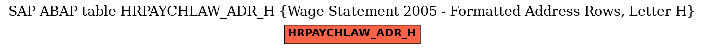 E-R Diagram for table HRPAYCHLAW_ADR_H (Wage Statement 2005 - Formatted Address Rows, Letter H)