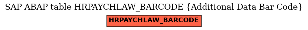 E-R Diagram for table HRPAYCHLAW_BARCODE (Additional Data Bar Code)