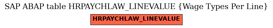 E-R Diagram for table HRPAYCHLAW_LINEVALUE (Wage Types Per Line)