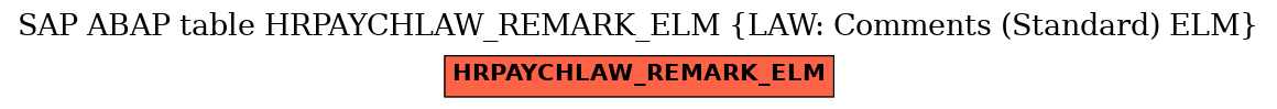 E-R Diagram for table HRPAYCHLAW_REMARK_ELM (LAW: Comments (Standard) ELM)