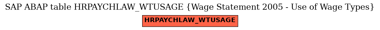 E-R Diagram for table HRPAYCHLAW_WTUSAGE (Wage Statement 2005 - Use of Wage Types)