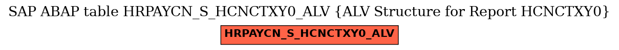 E-R Diagram for table HRPAYCN_S_HCNCTXY0_ALV (ALV Structure for Report HCNCTXY0)