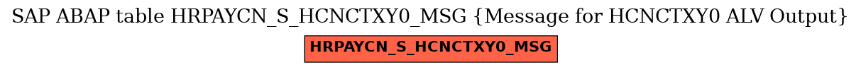 E-R Diagram for table HRPAYCN_S_HCNCTXY0_MSG (Message for HCNCTXY0 ALV Output)