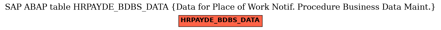 E-R Diagram for table HRPAYDE_BDBS_DATA (Data for Place of Work Notif. Procedure Business Data Maint.)