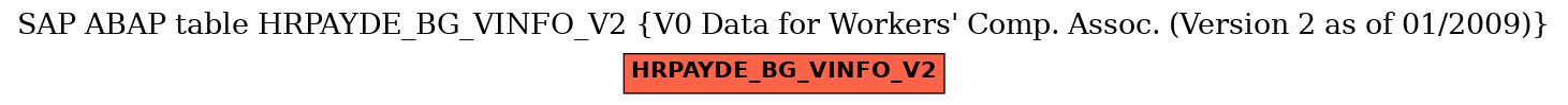 E-R Diagram for table HRPAYDE_BG_VINFO_V2 (V0 Data for Workers' Comp. Assoc. (Version 2 as of 01/2009))