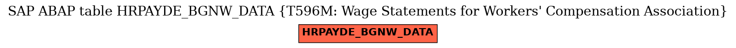 E-R Diagram for table HRPAYDE_BGNW_DATA (T596M: Wage Statements for Workers' Compensation Association)