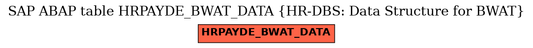 E-R Diagram for table HRPAYDE_BWAT_DATA (HR-DBS: Data Structure for BWAT)