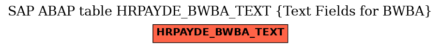 E-R Diagram for table HRPAYDE_BWBA_TEXT (Text Fields for BWBA)